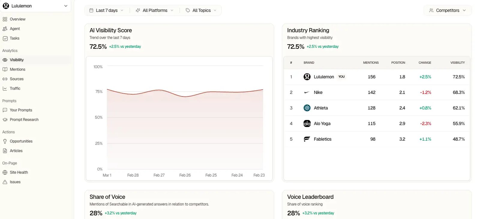 Searchable ai search visibility