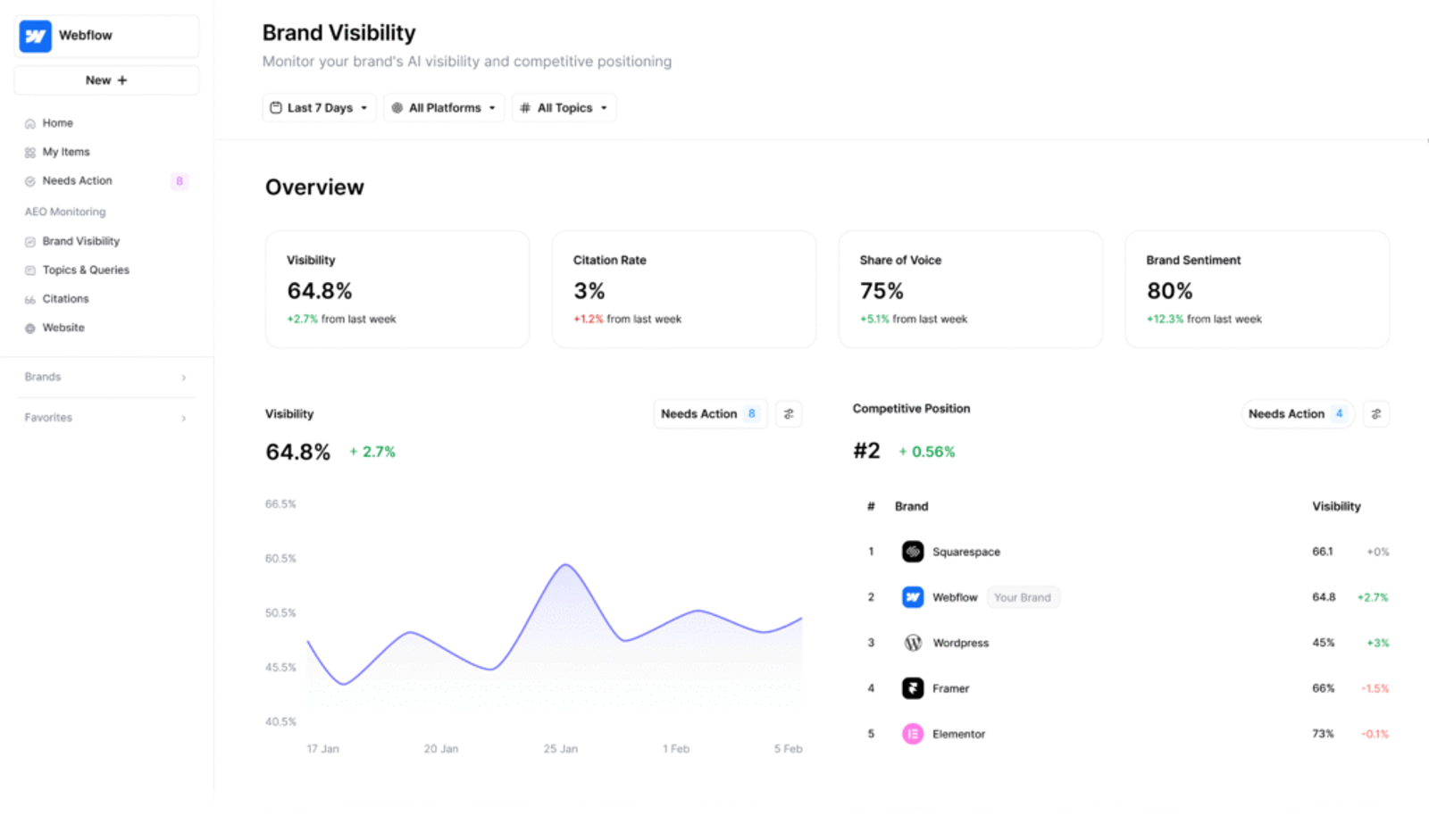 Airops ai visibility tracking