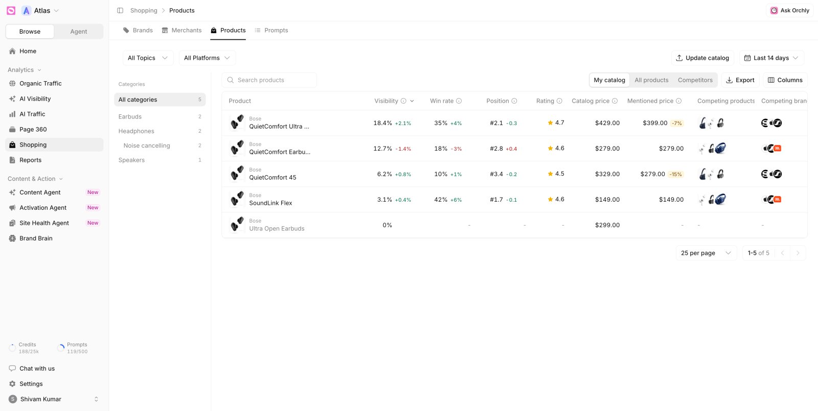 Orchly AI product analytics comparing catalog price with price mentioned in AI answers