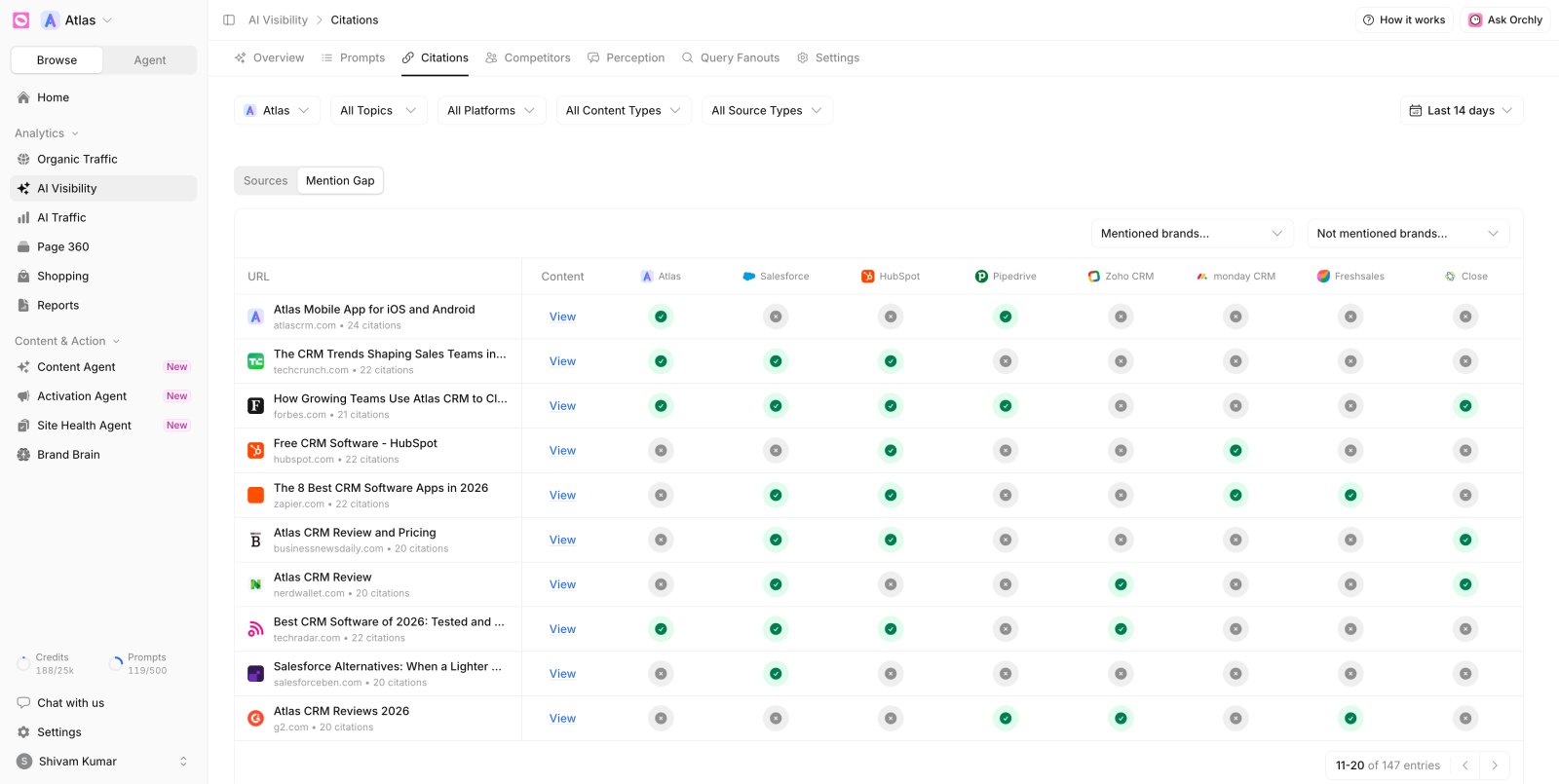 Orchly Mention Gap report listing top cited sources where competitors are mentioned but the brand is not
