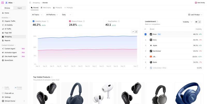 10 Best AI Search Visibility Tools for Ecommerce (2026)
