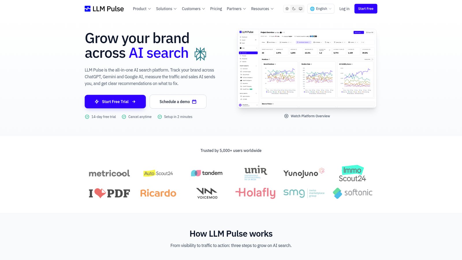 LLM Pulse dashboard