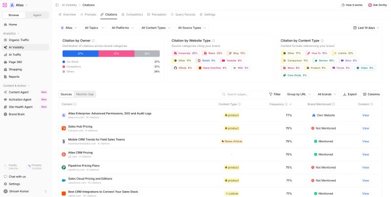 11 Best AI Citation Tracking Tools in 2026 (Compared)