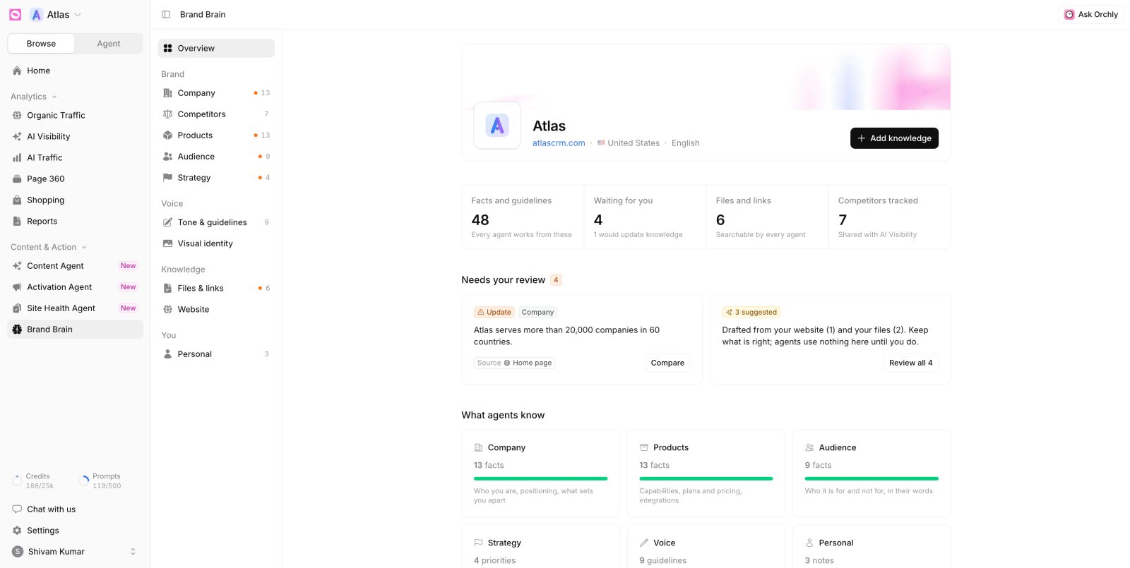 Orchly Brand Brain storing brand profile, products, audience, competitors, voice and knowledge sources