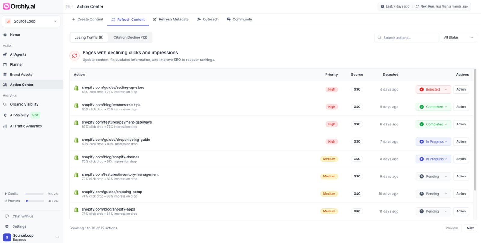 Orchly AI visibility tracker