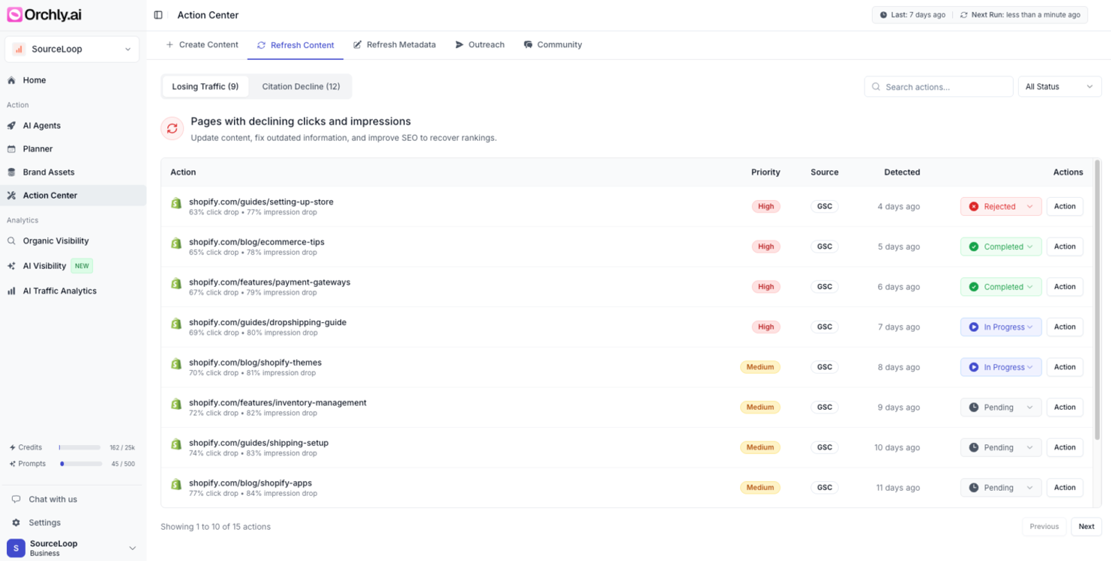 Orchly action center