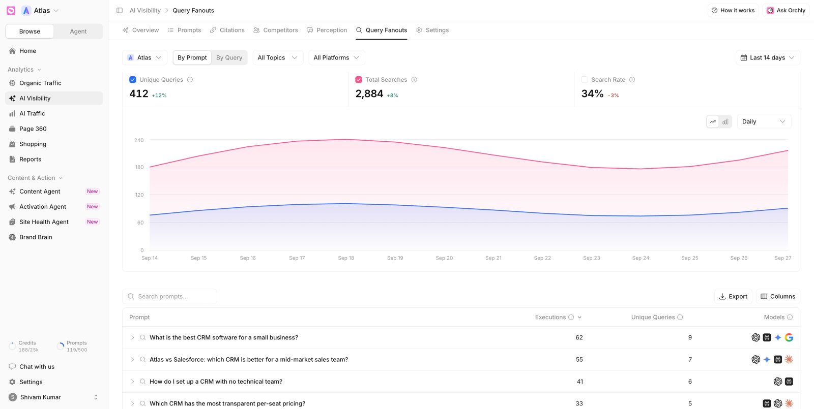 Orchly query fan-out report showing the background searches AI engines run before answering a prompt