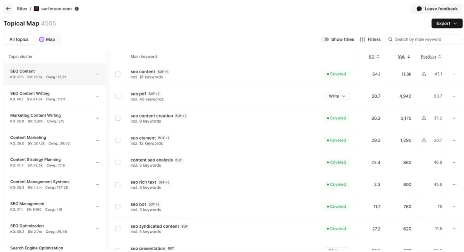 Surfer topical coverage tool