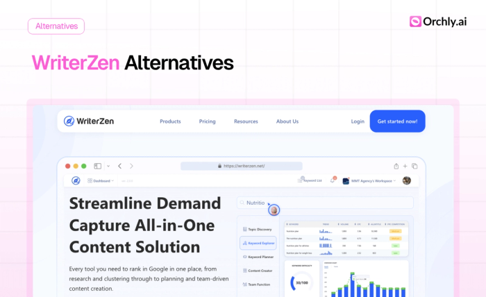 7 Best WriterZen Alternatives (Ranked for 2026)