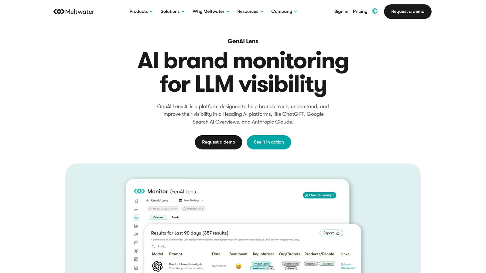 Meltwater GenAI Lens dashboard