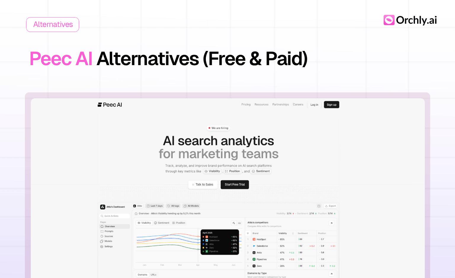 12 Best Peec AI Alternatives 2026 (Free &amp; Paid)