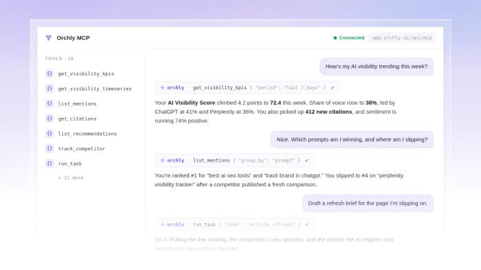 Introducing MCP in Orchly AI