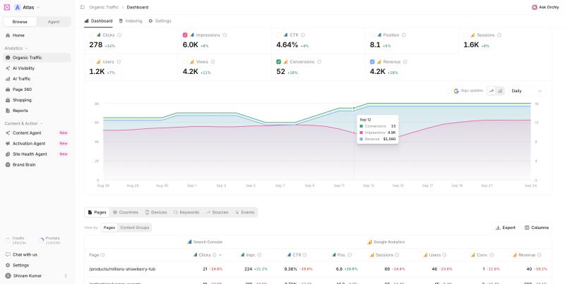 11 Best AI SEO Tools for SaaS (2026)