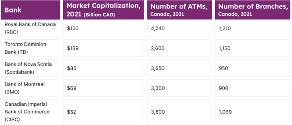 choosing-a-bank-and-getting-started-with-your-finances