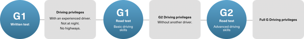 getting-around-in-canada-how-to-get-a-driver-s-license