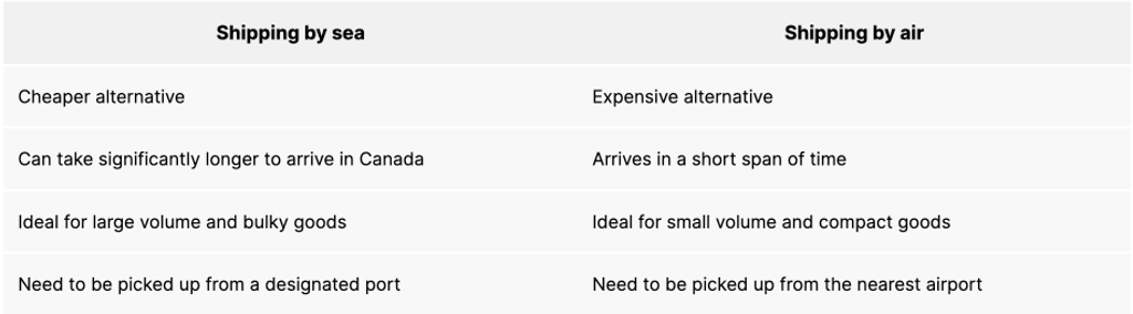 moving-your-belongings-to-canada-as-a-newcomer-what-you-should-know