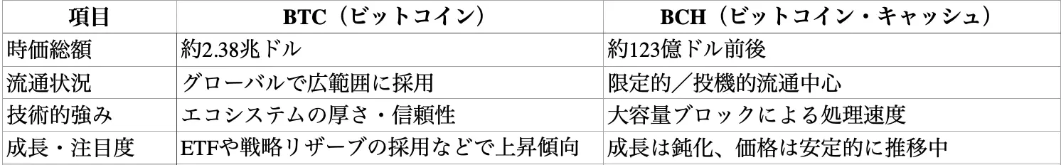 ブロックサイズ戦争とは？なぜビットコインは分かれたのか？