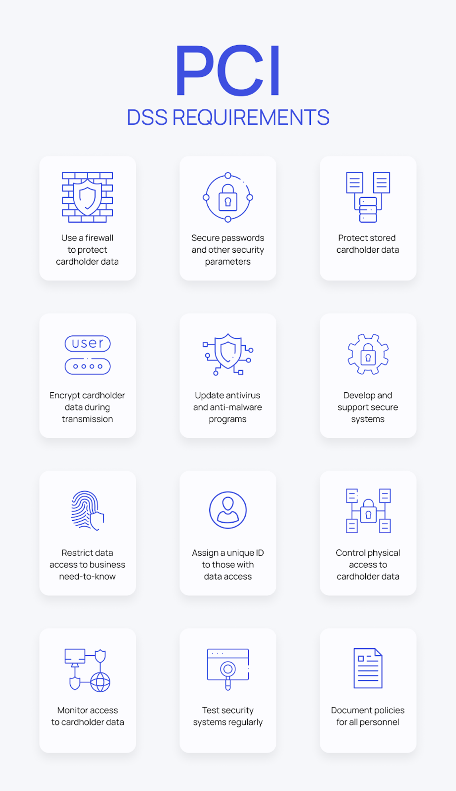PCI DSS Requirements