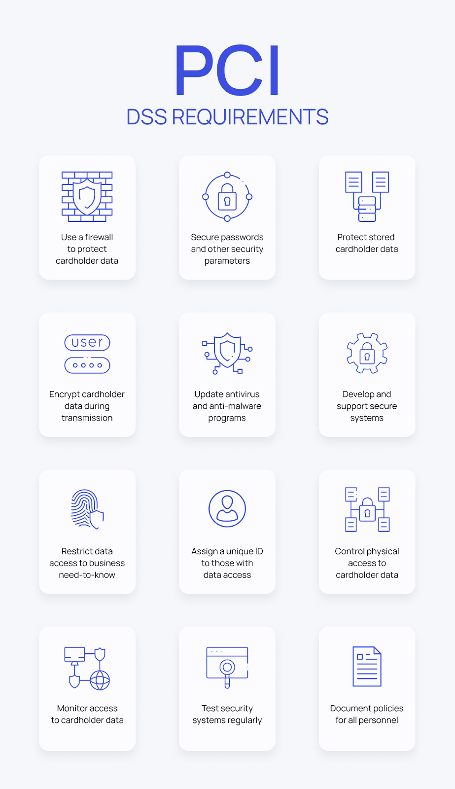 PCI DSS Requirements