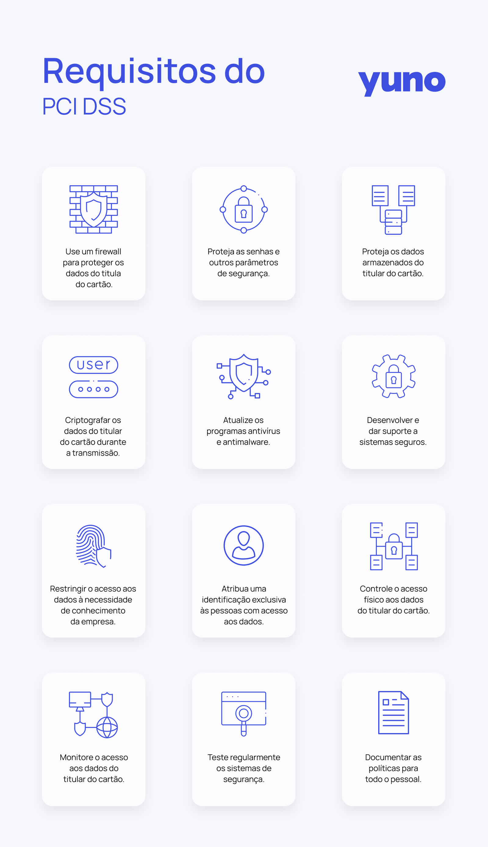Requisitos do PCI DSS