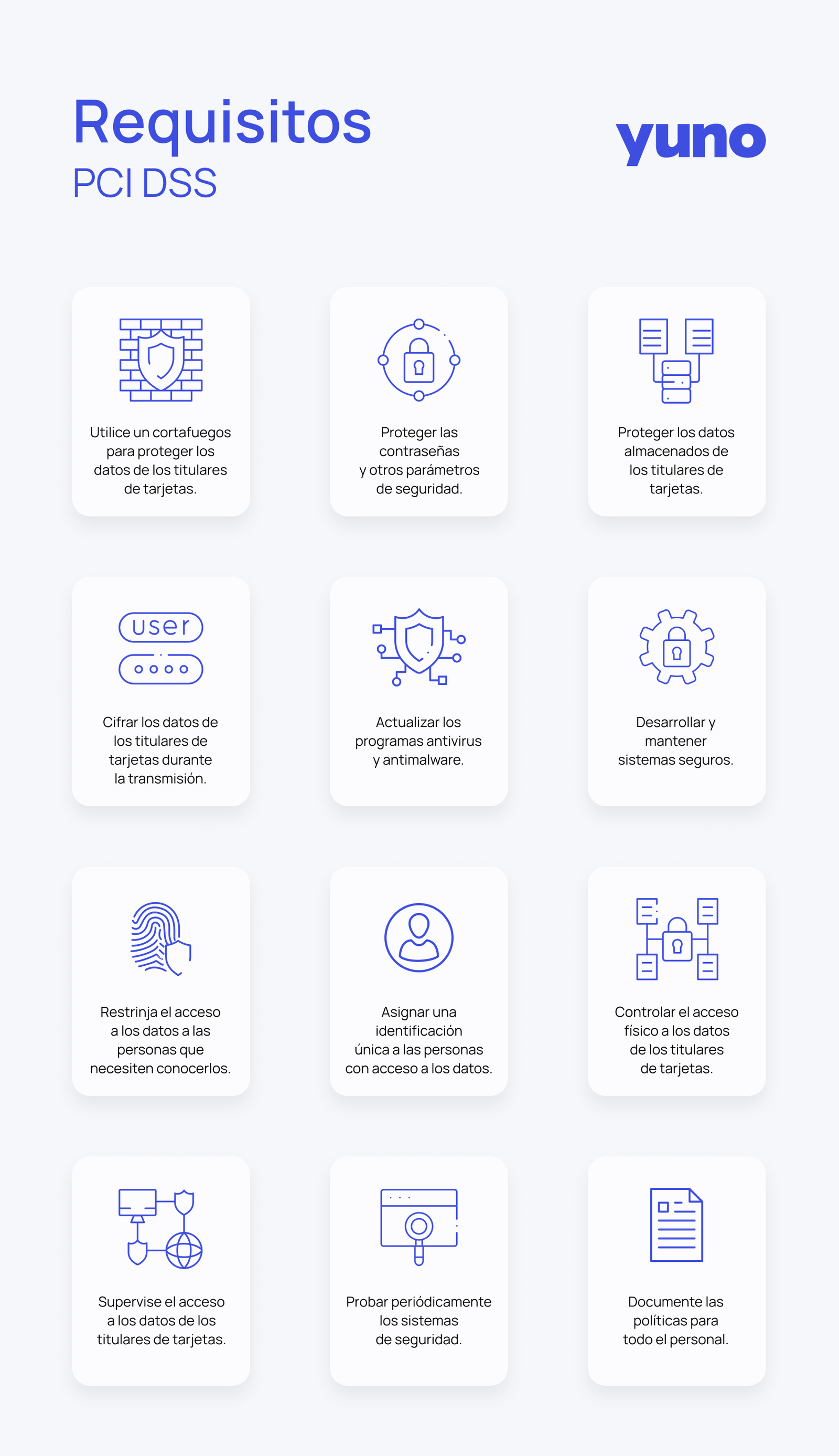 Requisitos de PCI DSS