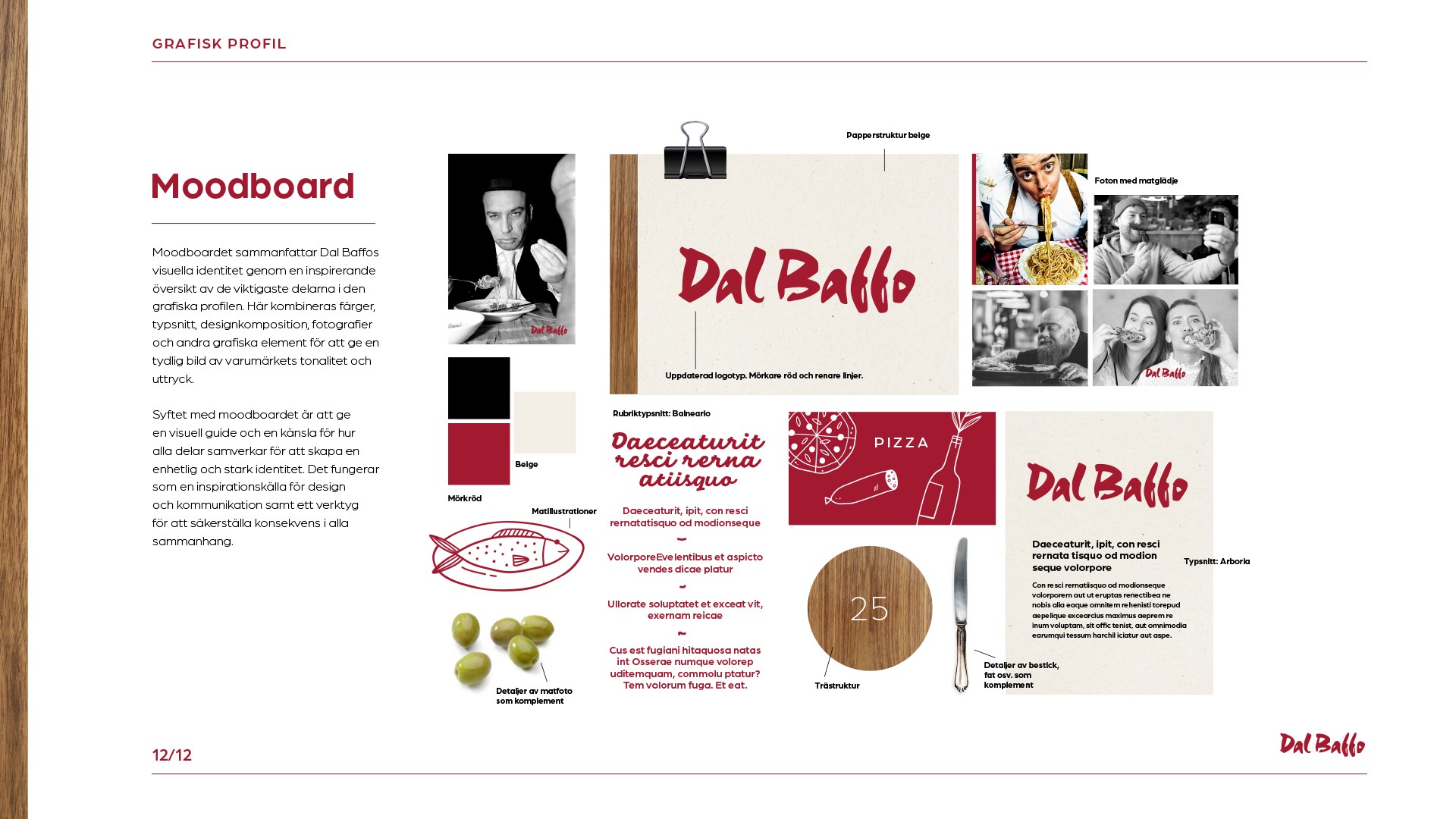 Moodboard med grafiska element