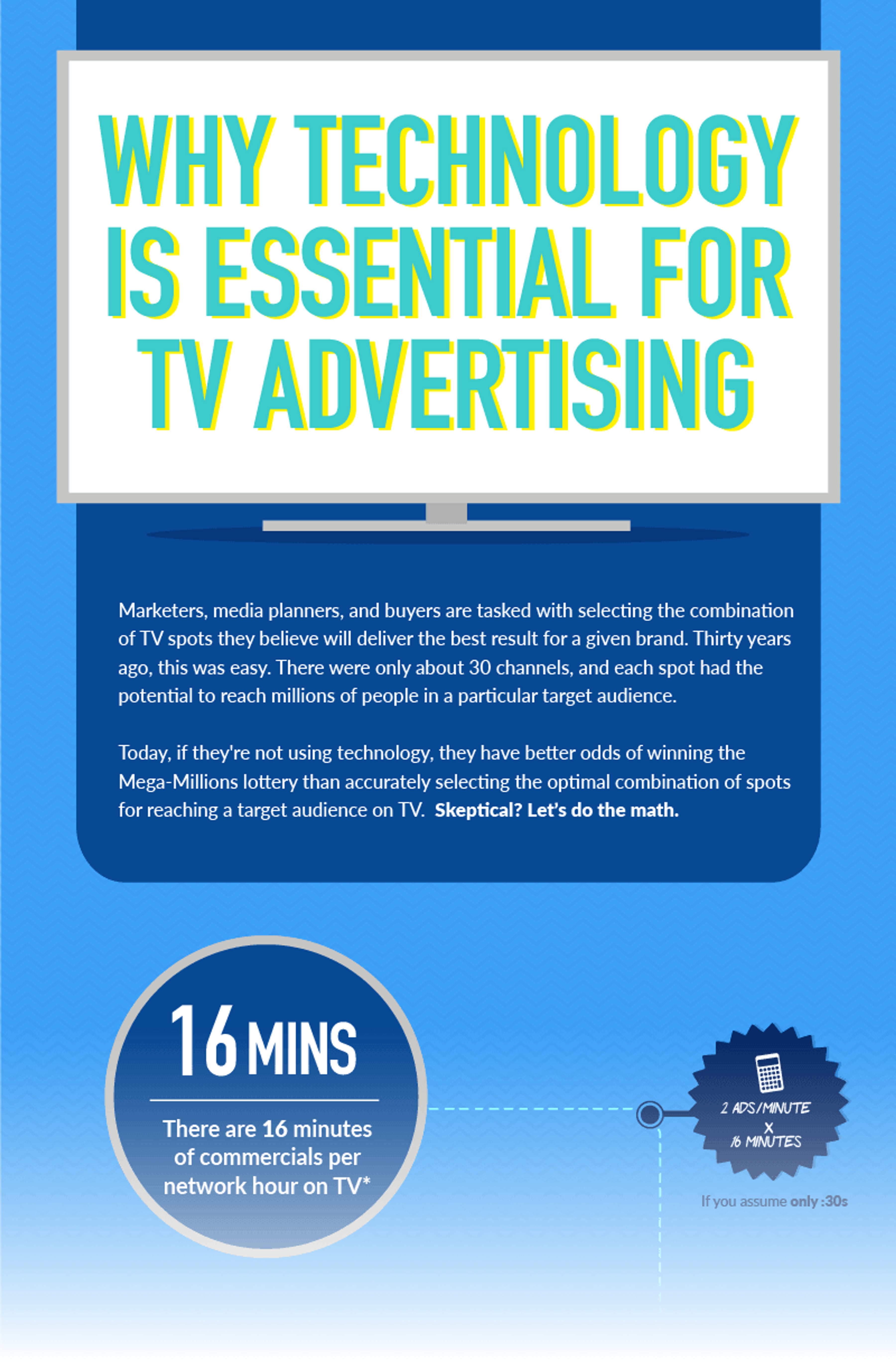 Image of Why Technology Is Essential for TV Advertising infographic.