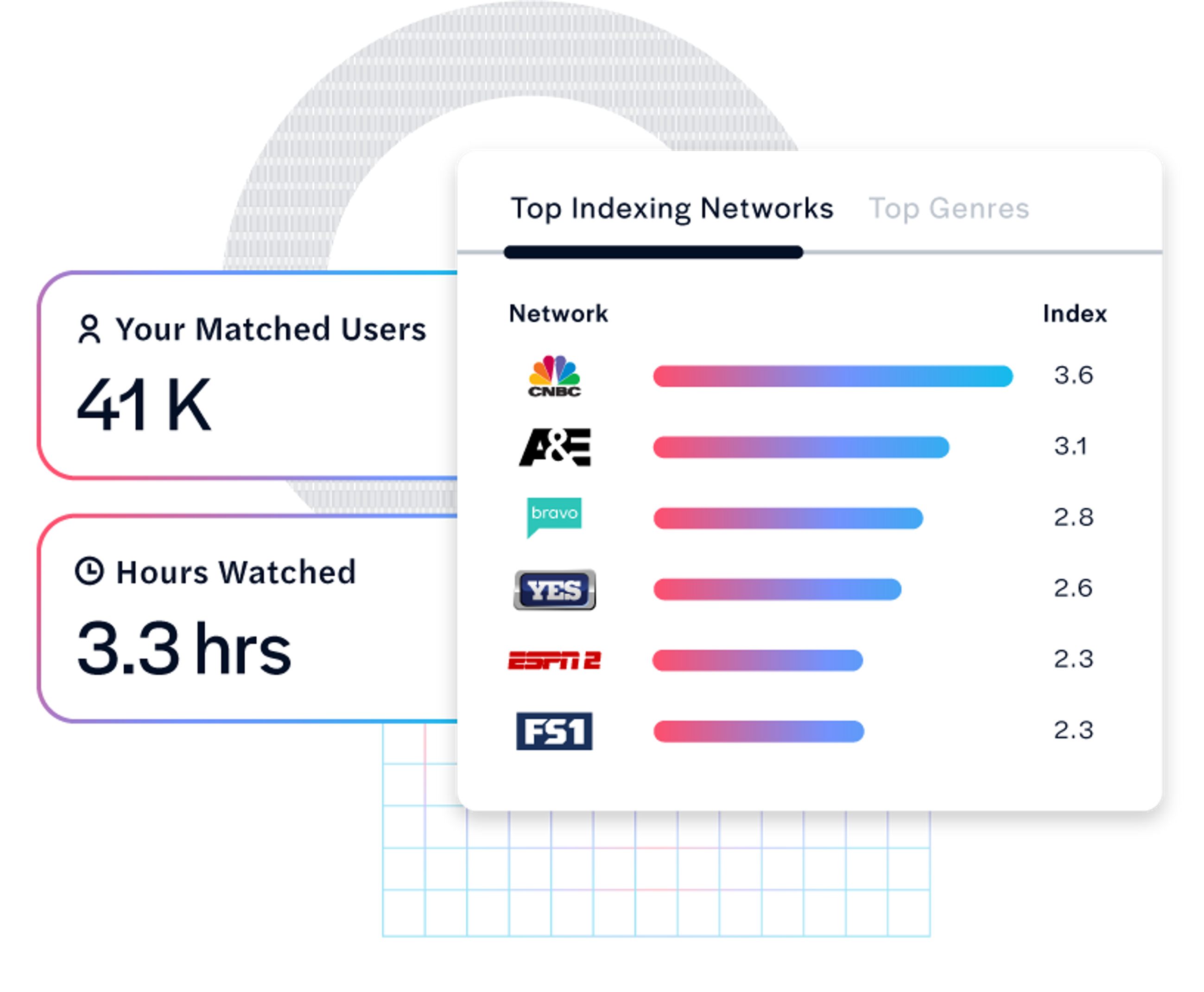 Top indexing networks insights from Simulmedia