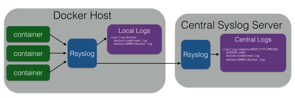 DockerImage.png