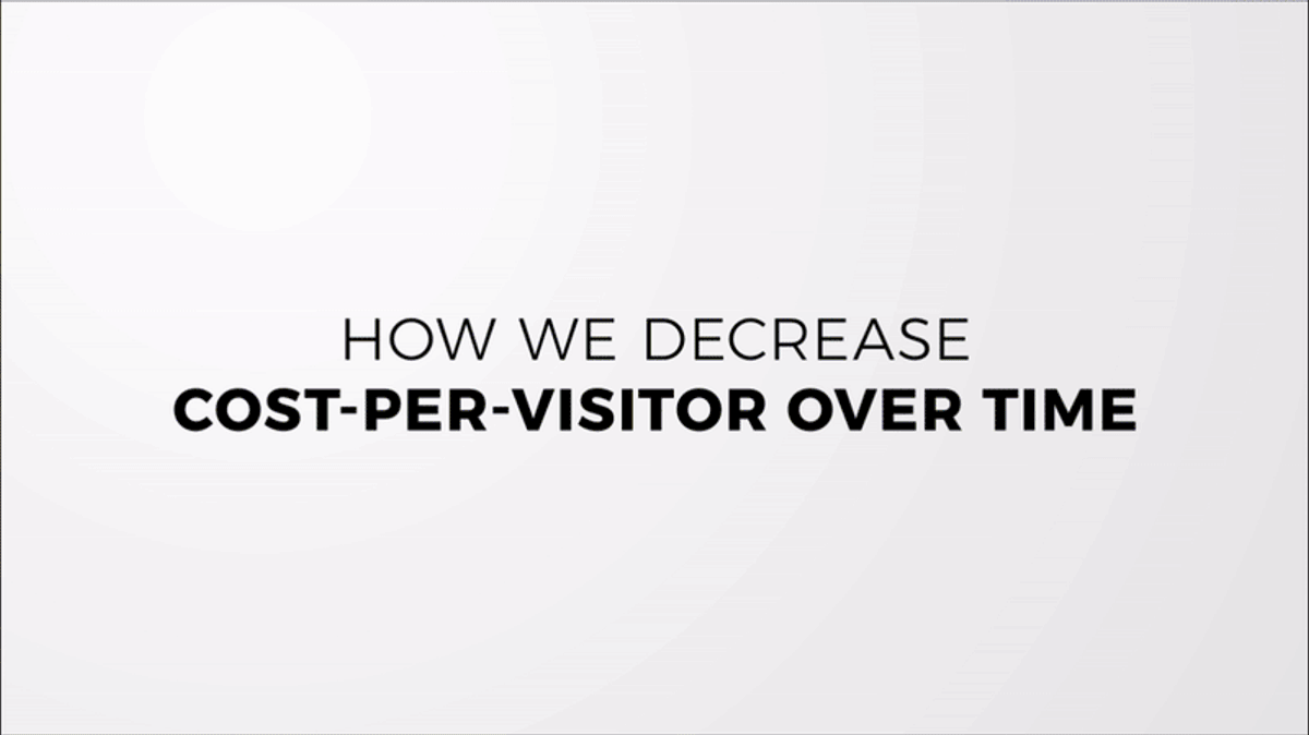 How Simulmedia Decreases Cost-Per-Visitor Over Time