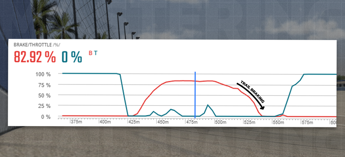 Mastering Trail Braking in iRacing: A 7-Step Process