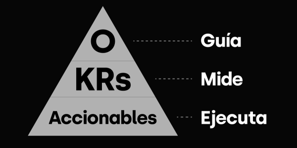Pensando objetivos del año con OKRs