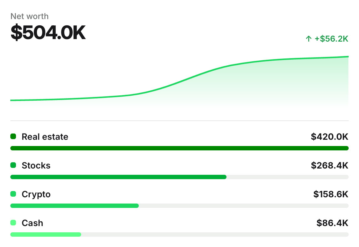 Sivworks Net Worth Feature