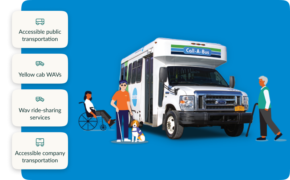 Getting around Finger Lakes Regional Tourism Council