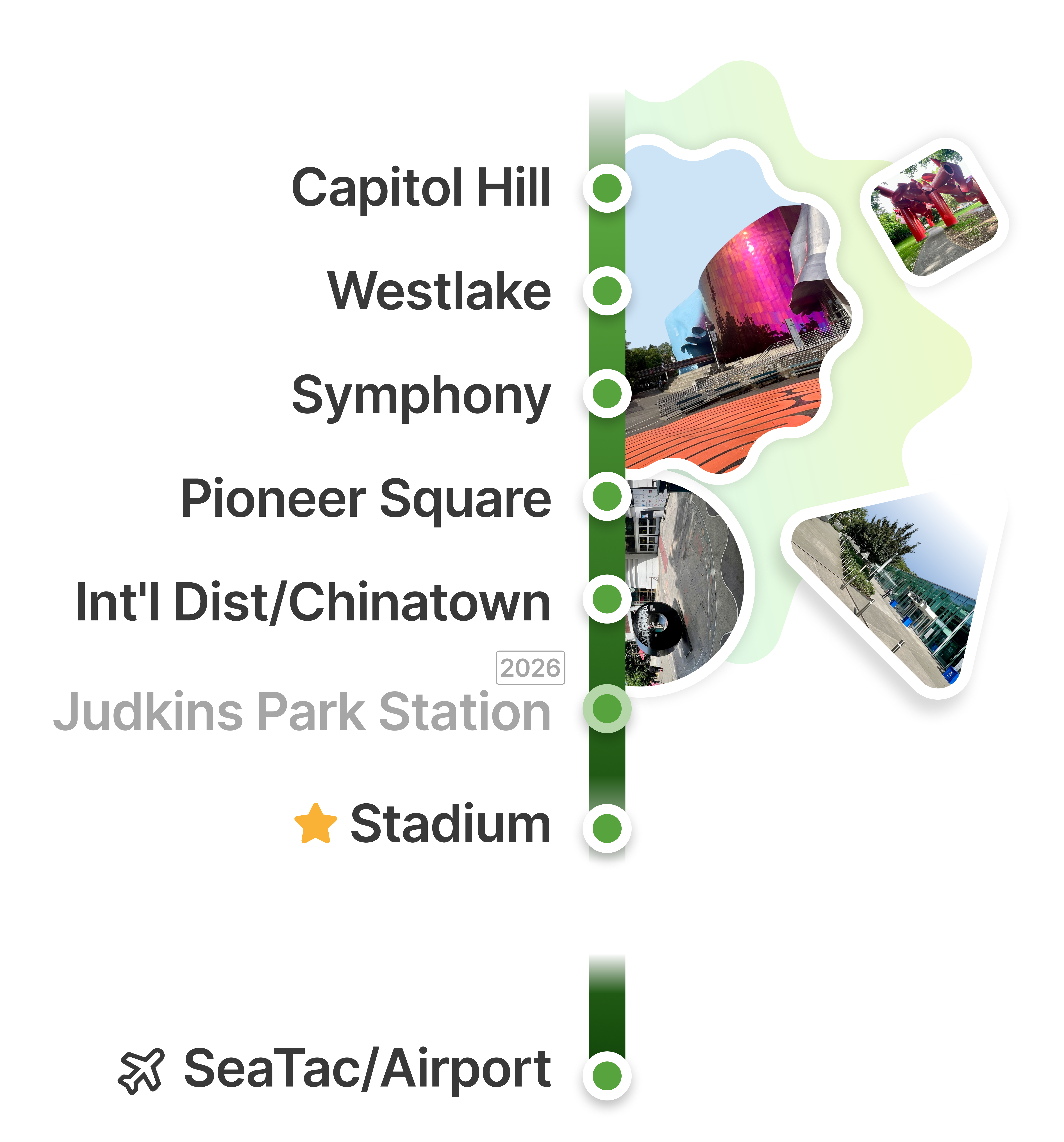 Explore the Unity Loop
