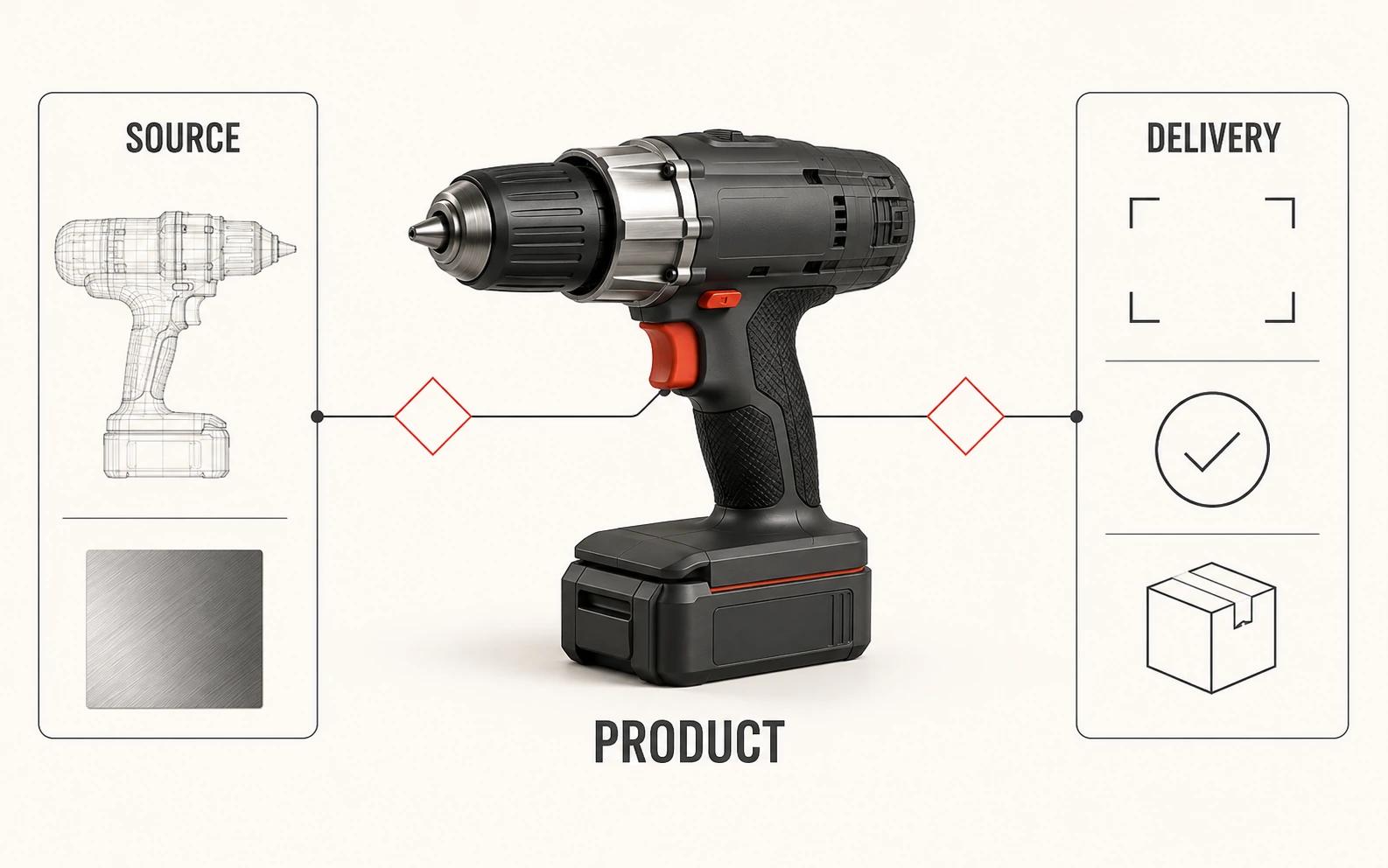 A single cordless power drill sits between source evidence on the left and shot, review and delivery requirements on the right, showing how scope inputs combine into an estimate.