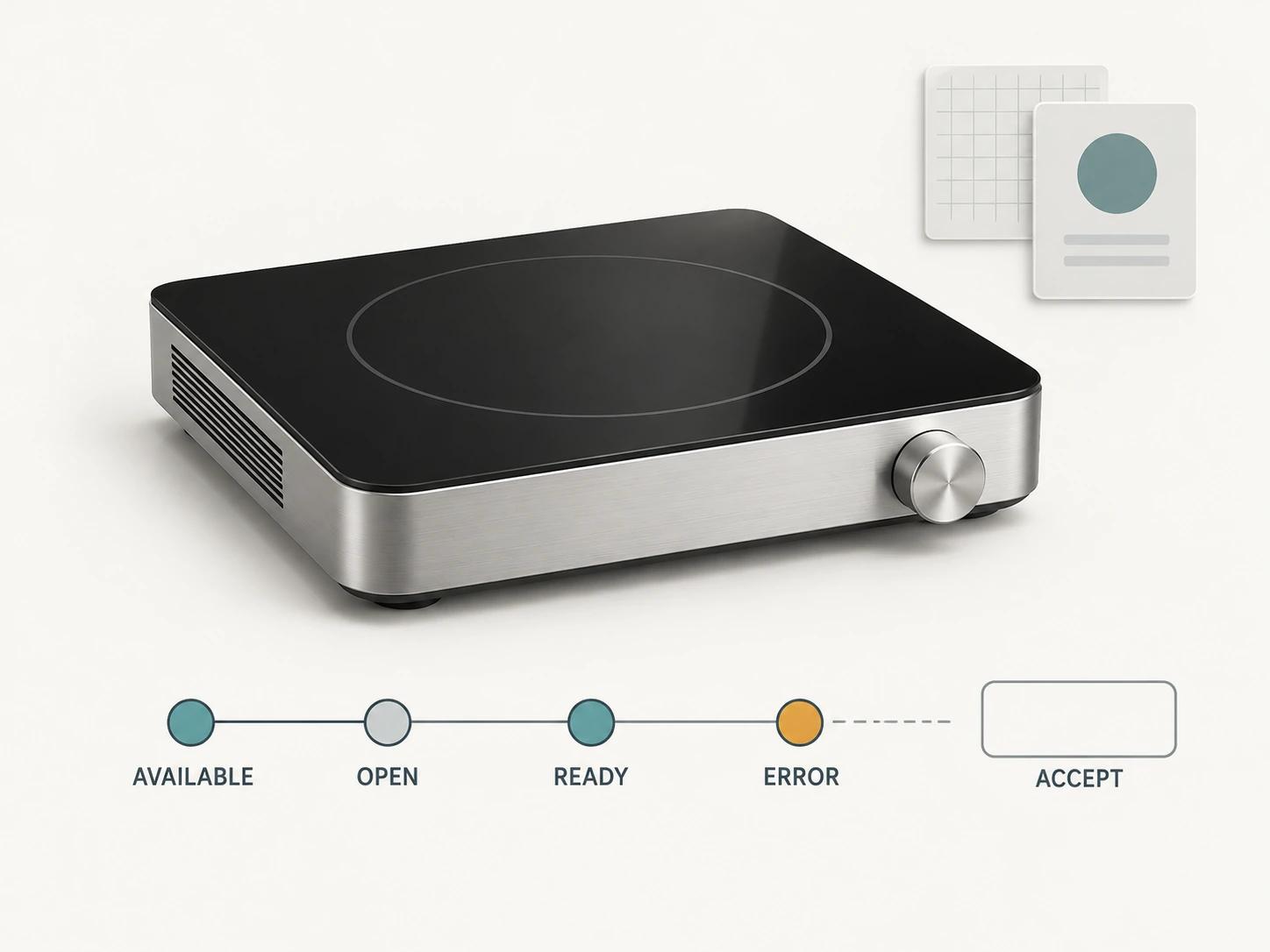 A cooktop is paired with separate available, open, ready, and error event states, followed by an unfilled acceptance gate that does not imply a destination pass.