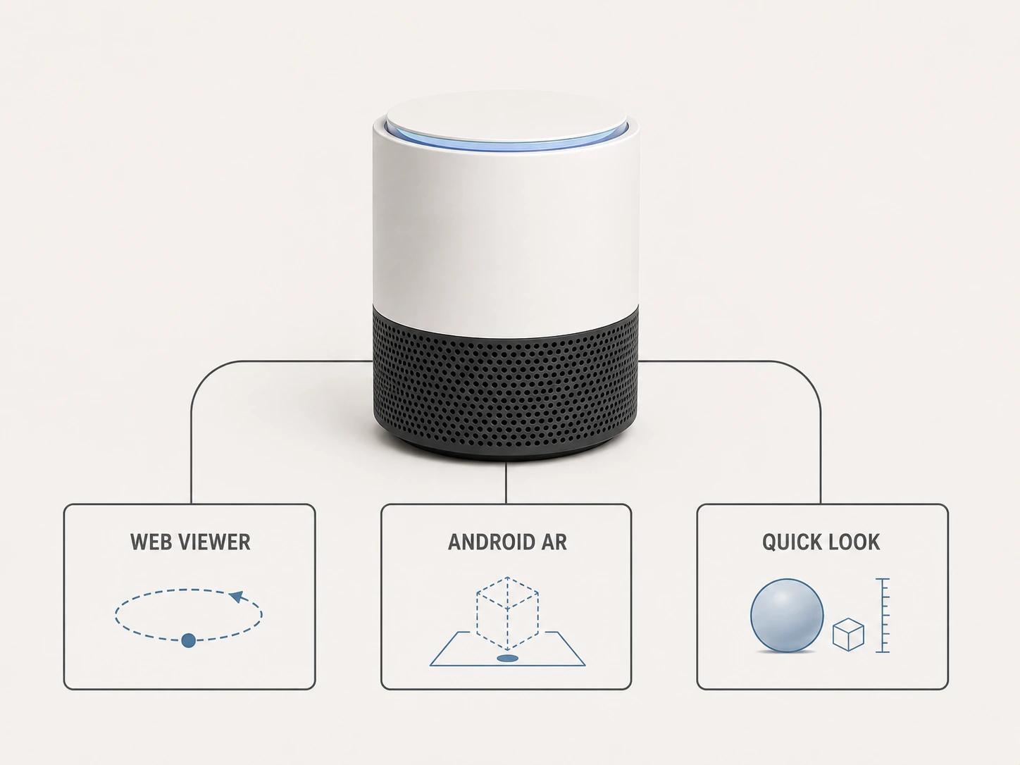 An air purifier connects to separate destination frames for a web viewer, Android AR and Quick Look, showing that results do not transfer automatically.
