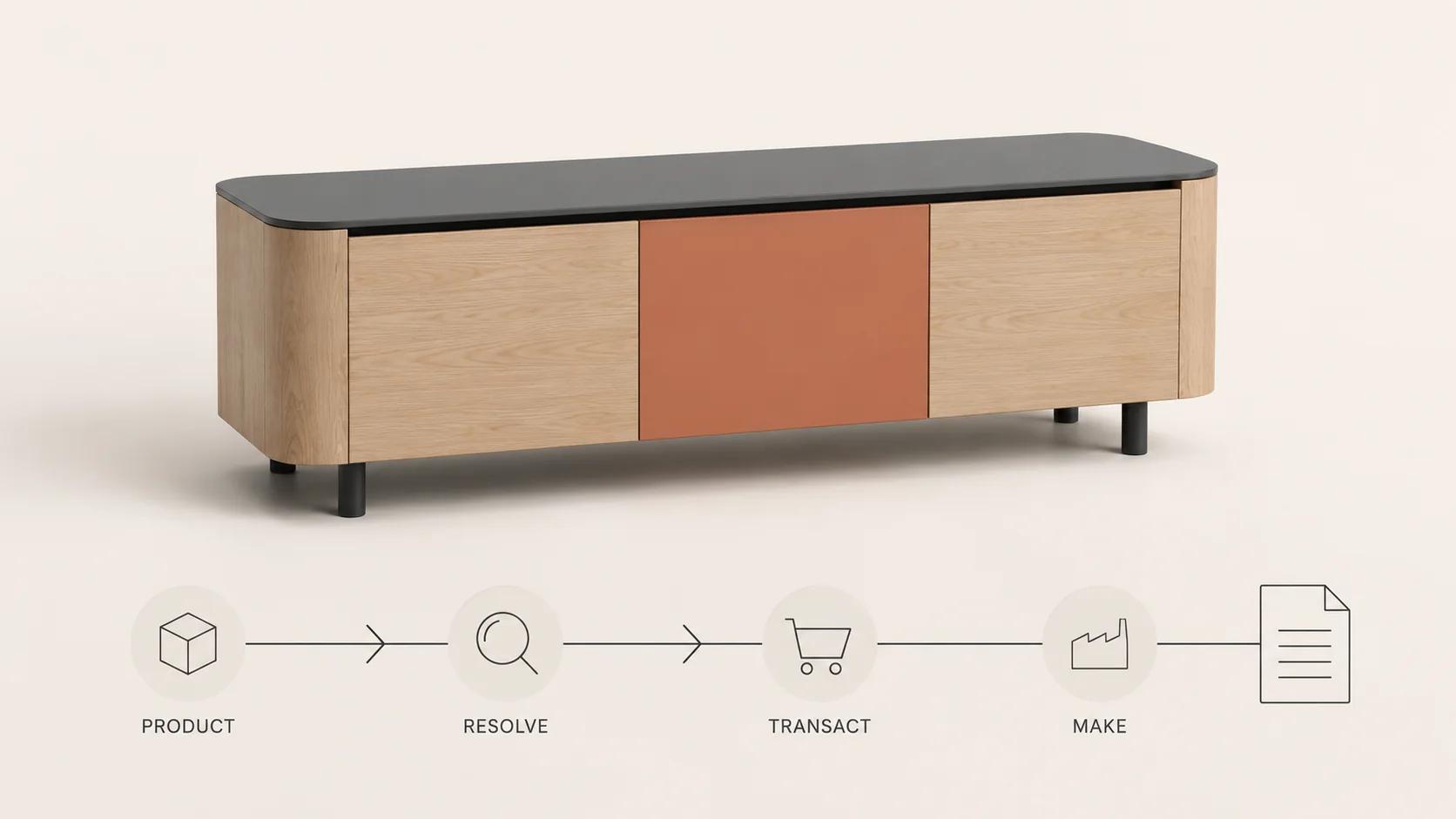 One configured storage console spans product, resolution, transaction and production stages, showing that the 3D view belongs to a wider commerce system.