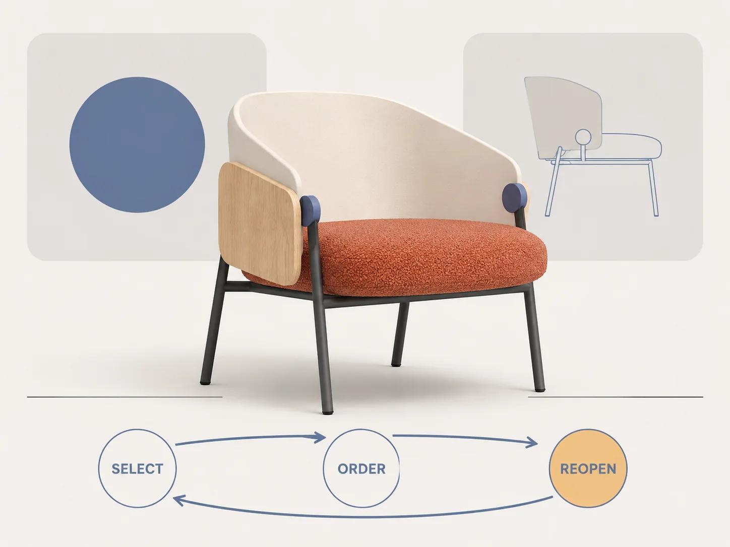 A lounge chair moves through selection, order and reopen gates in a round-trip Shopify transaction proof.