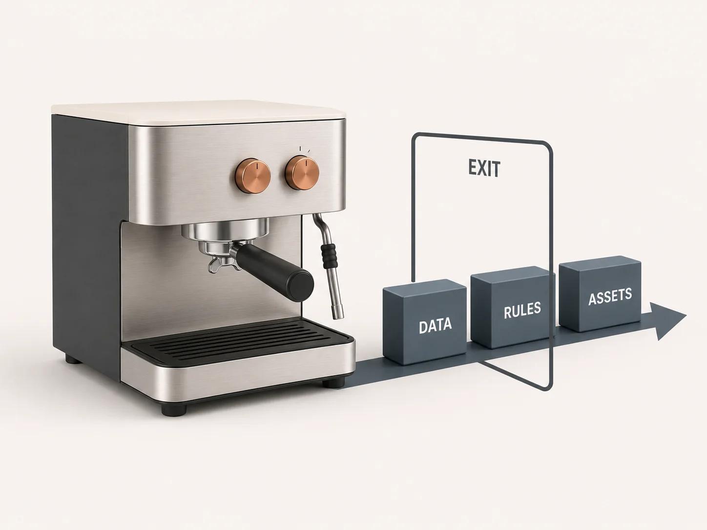 An espresso machine approaches an open exit boundary while separate data, rules and asset blocks cross a documented path, showing that each must be portable on its own terms.