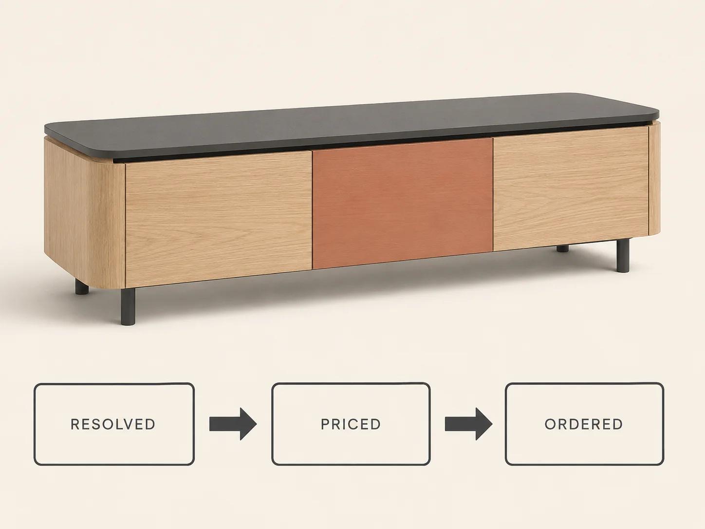 One configured storage console moves through resolved, priced and ordered gates, showing that commercial steps consume an accepted state rather than raw UI choices.