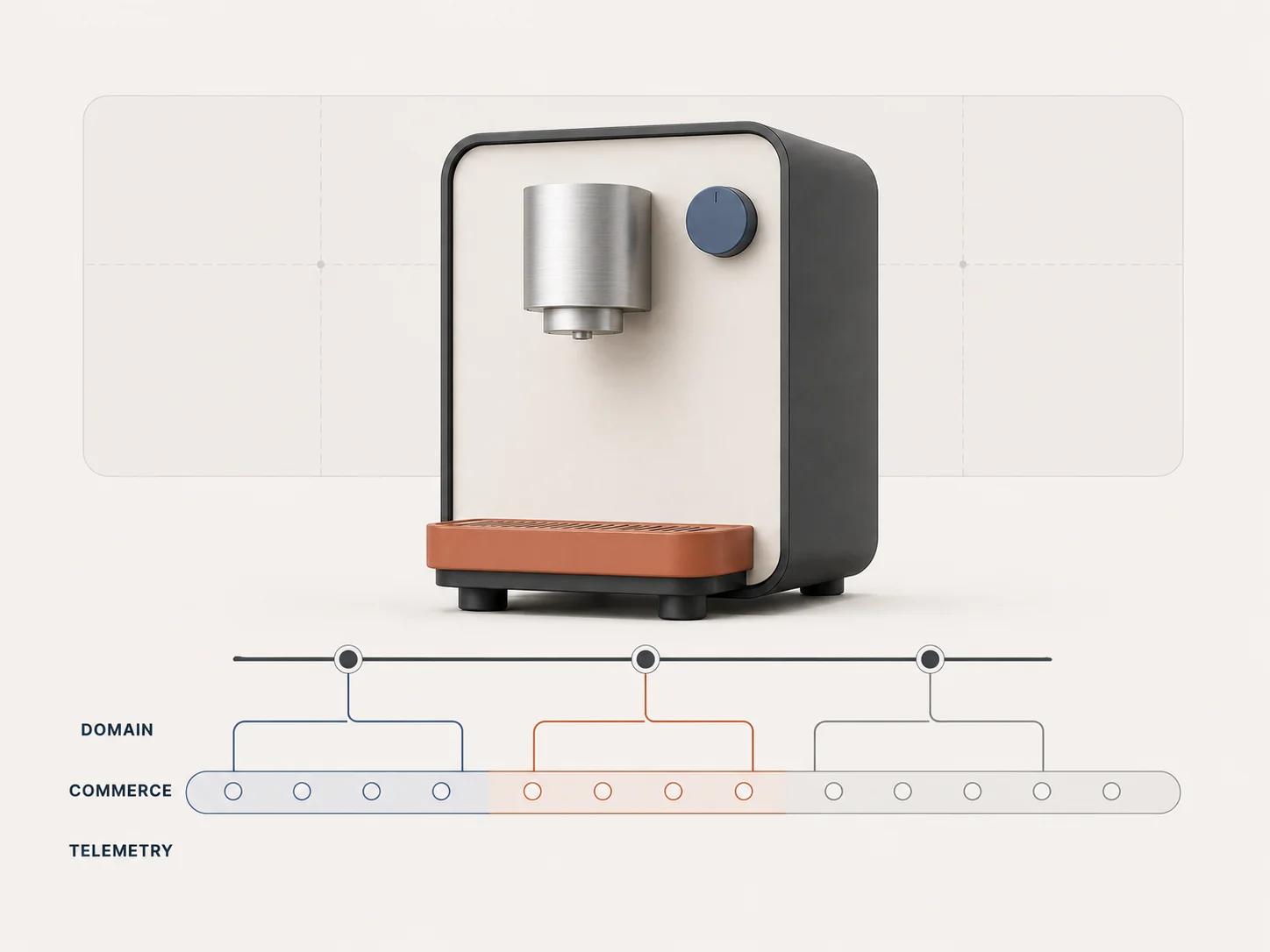 One accepted brewer configuration feeds separate domain, commerce and telemetry lanes without letting analytics become product authority.