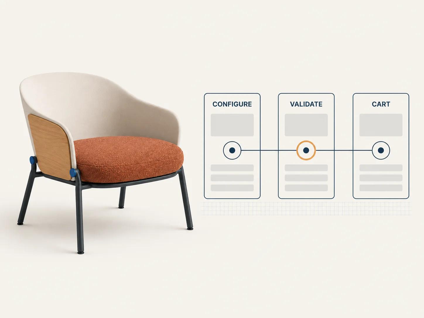 One configured lounge chair sends a resolved state through server validation before a Shopify cart line is created.