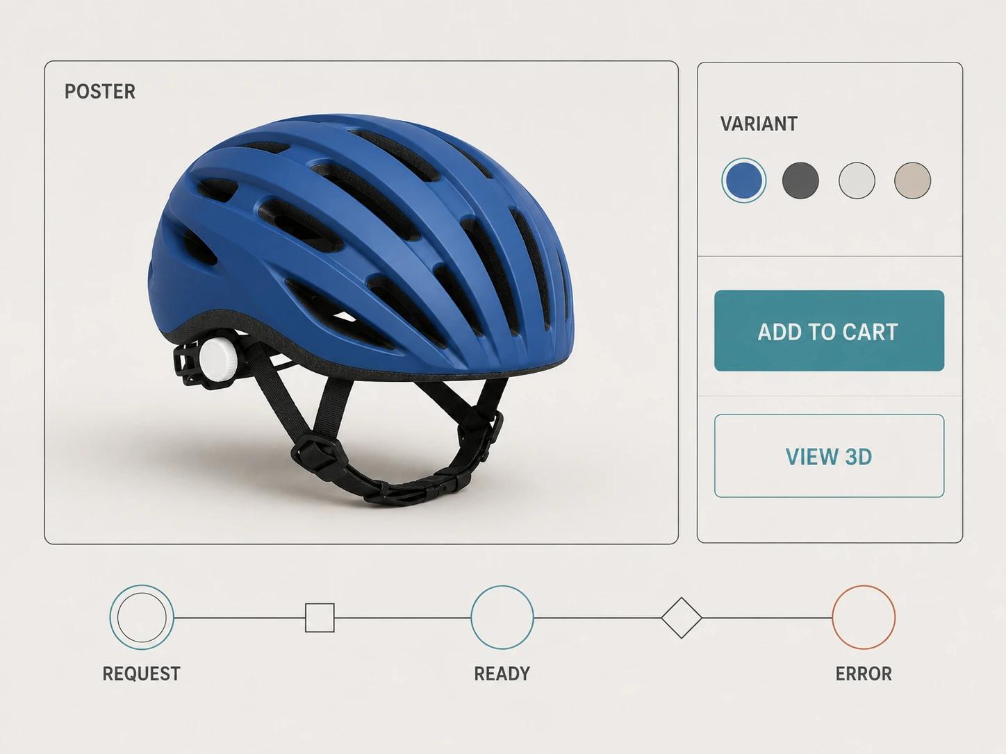 A product-page wireframe keeps a cobalt helmet, variant choice, and add-to-cart visible while a short rail records viewer request, ready, and error states separately.