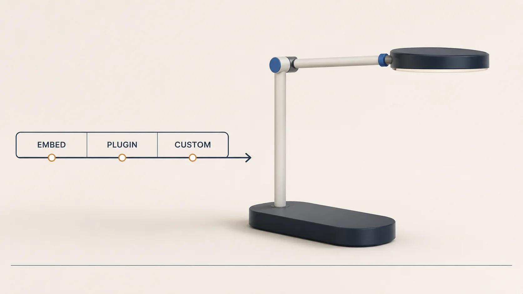 A configurable task lamp sits beside one decision rail that separates embed, plugin and custom WordPress integration paths.