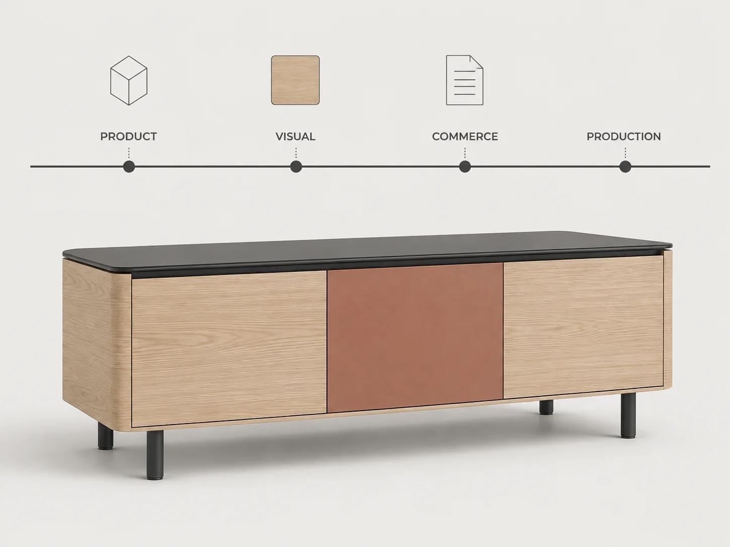 A single storage console crosses product, visual, commerce and production gates, showing that each domain owns a separate contract around one configuration.