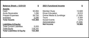 Treasurers Report