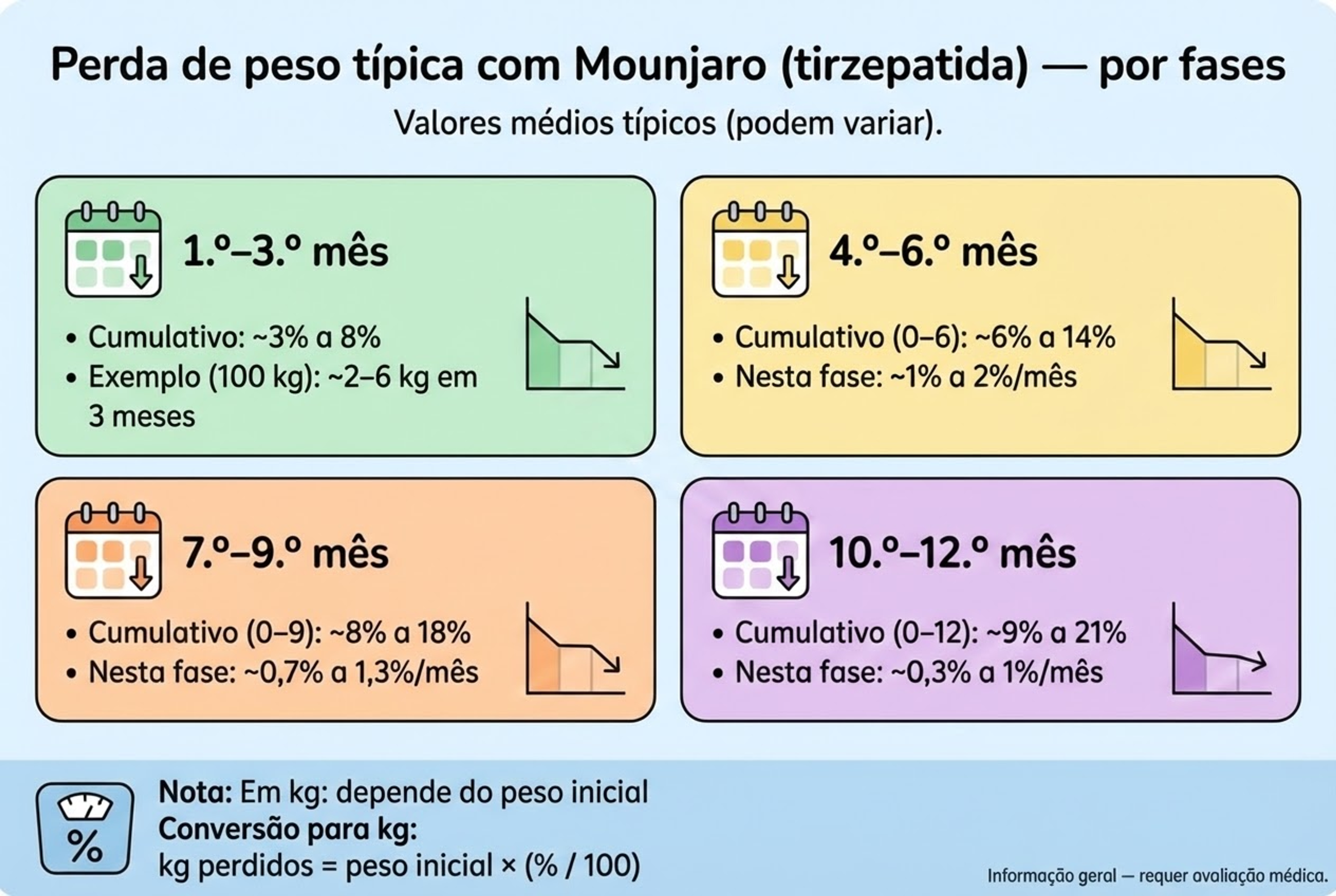 mounjaro quantos quilos