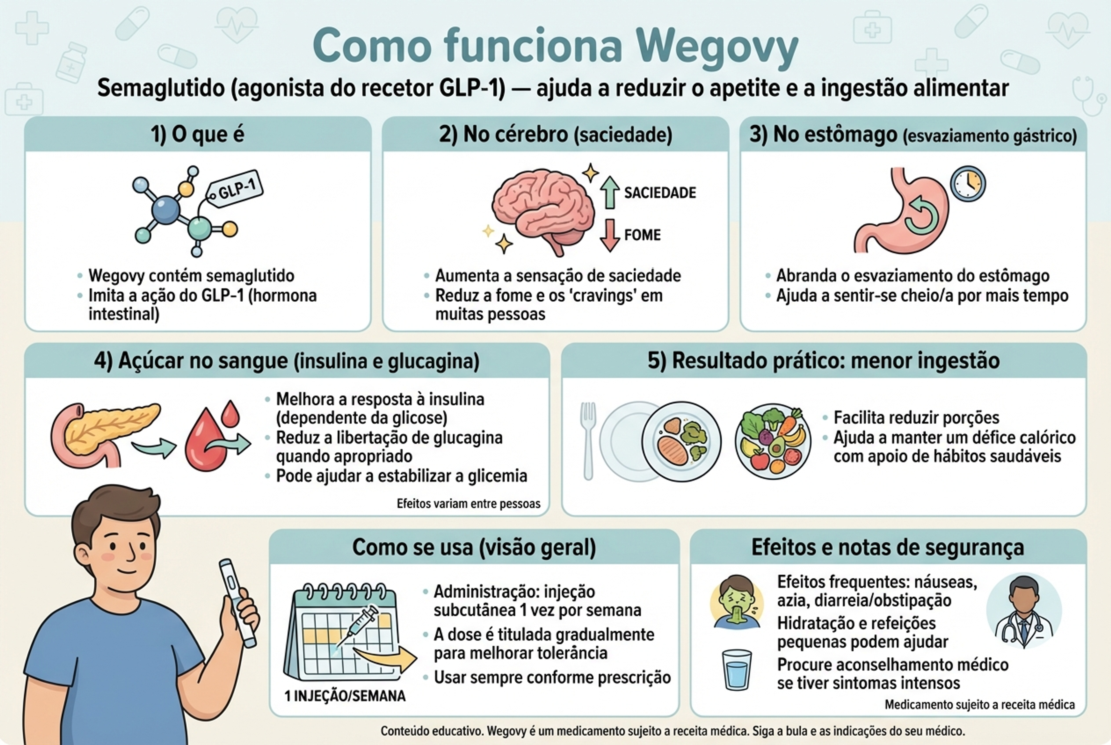 como funciona wegovy